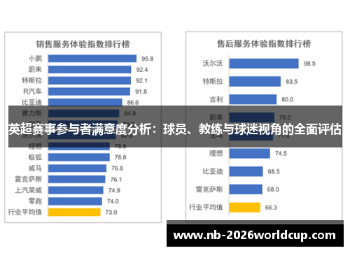 英超赛事参与者满意度分析:球员、教练与球迷视角的全面评估 英超赛事参与者满意度分析:球员、教练与球迷视角的全面评估