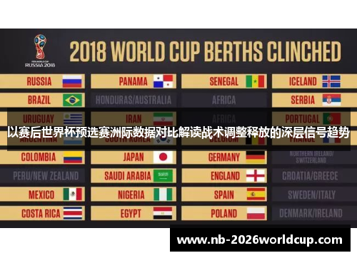 以赛后世界杯预选赛洲际数据对比解读战术调整释放的深层信号趋势