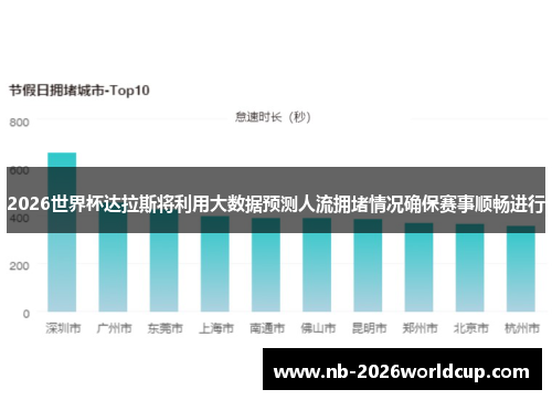 2026世界杯达拉斯将利用大数据预测人流拥堵情况确保赛事顺畅进行