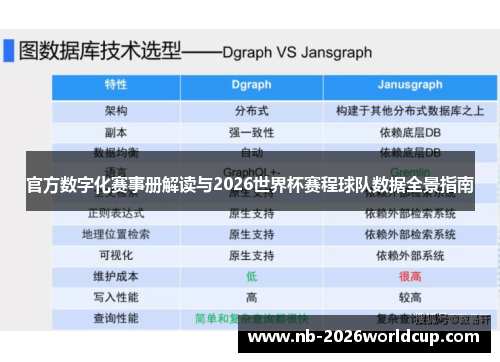 官方数字化赛事册解读与2026世界杯赛程球队数据全景指南